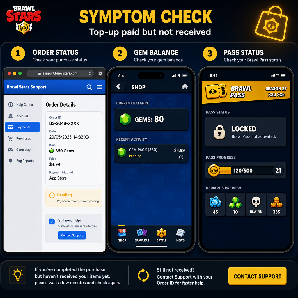 Brawl Stars order status and missing gems check Brawl Stars order status and missing gems check