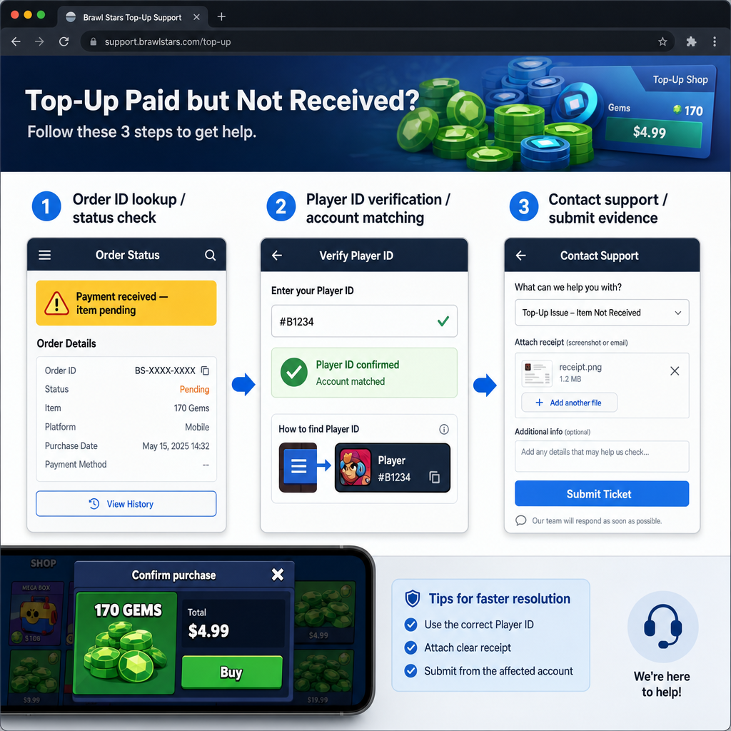 Brawl Stars top up order ID and player ID lookup workflow Brawl Stars top up order ID and player ID lookup workflow