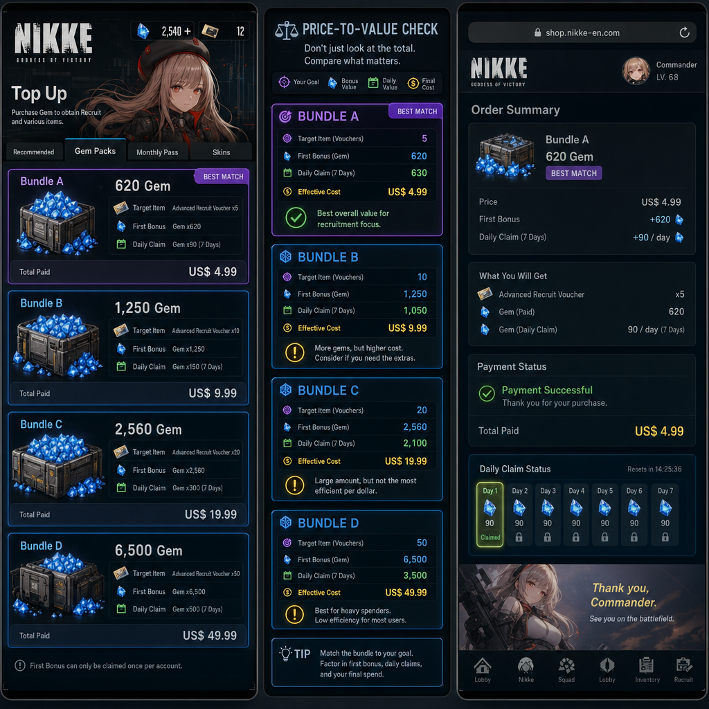 NIKKE premium currency value comparison for recharge planning NIKKE premium currency value comparison for recharge planning