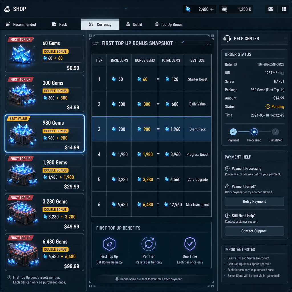 Comparison of NIKKE gem packs with double bonus value Comparison of NIKKE gem packs with double bonus value