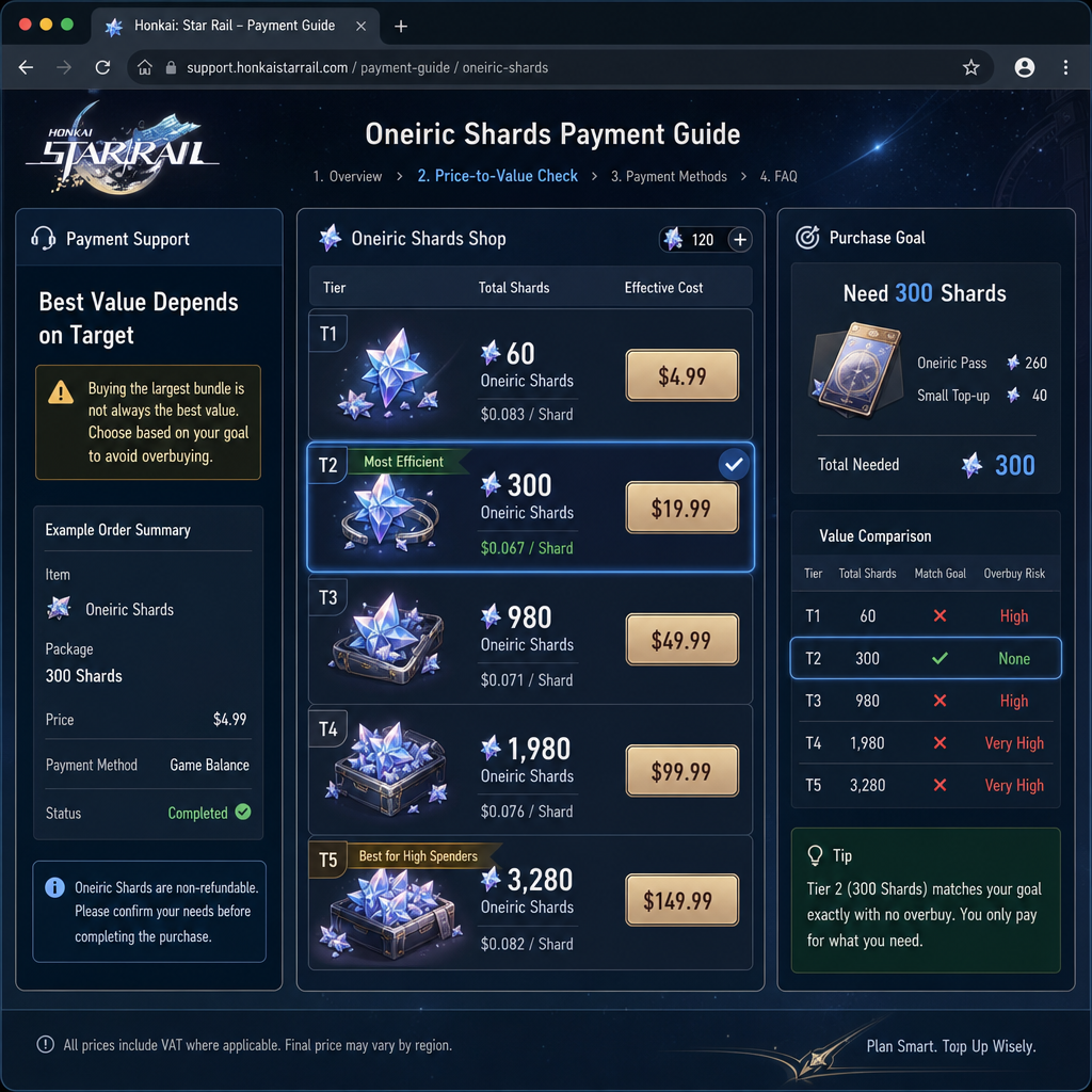 Comparison of Honkai: Star Rail Oneiric Shards pack value Comparison of Honkai: Star Rail Oneiric Shards pack value