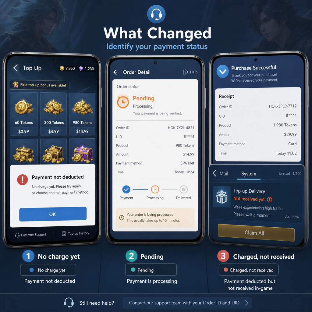 Mobile payment history with pending completed and failed transaction statuses Mobile payment history with pending completed and failed transaction statuses