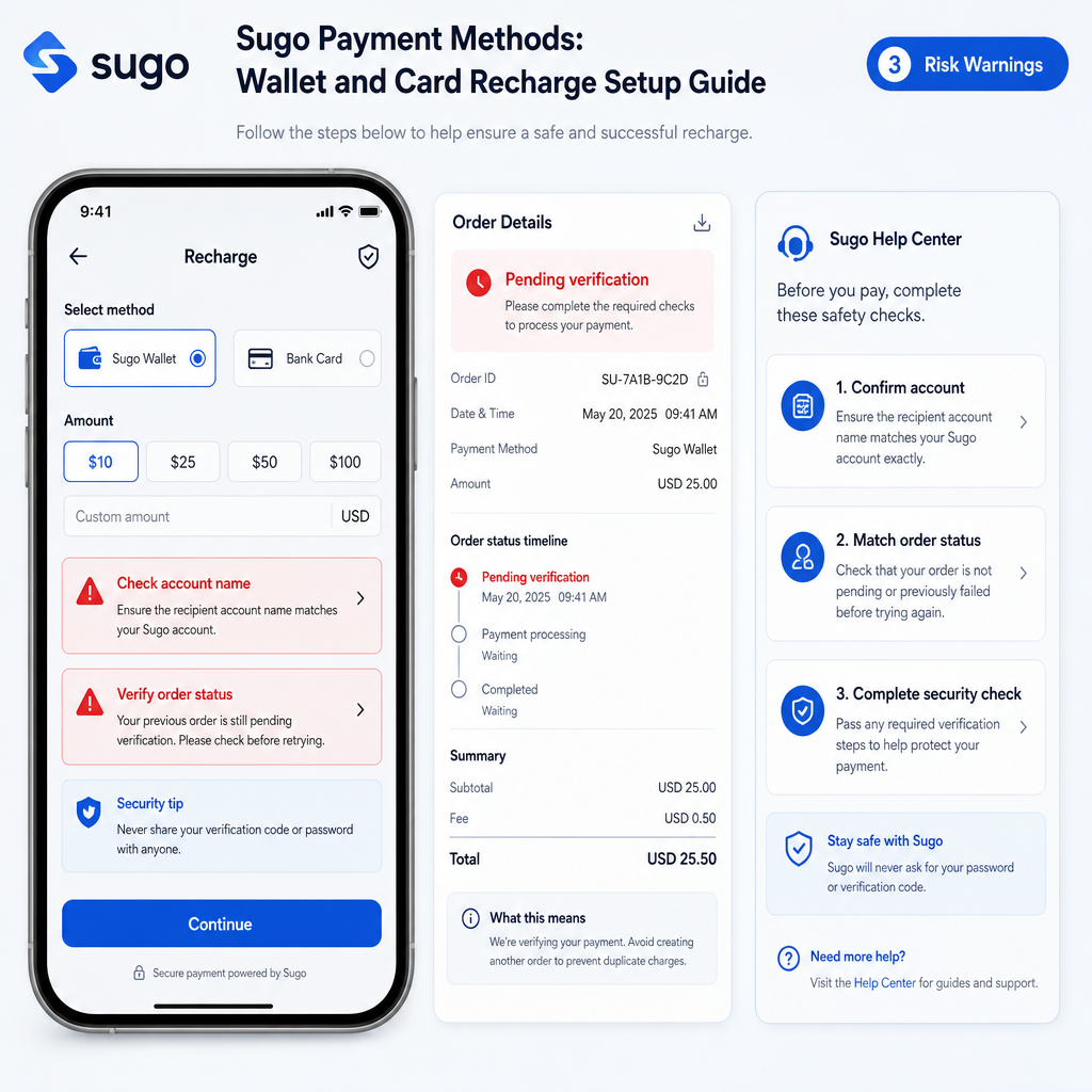 Secure payment verification checklist for Sugo recharge Secure payment verification checklist for Sugo recharge